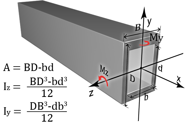 Area and Moment of Inertia of A Hollow Rectangular Shape Section